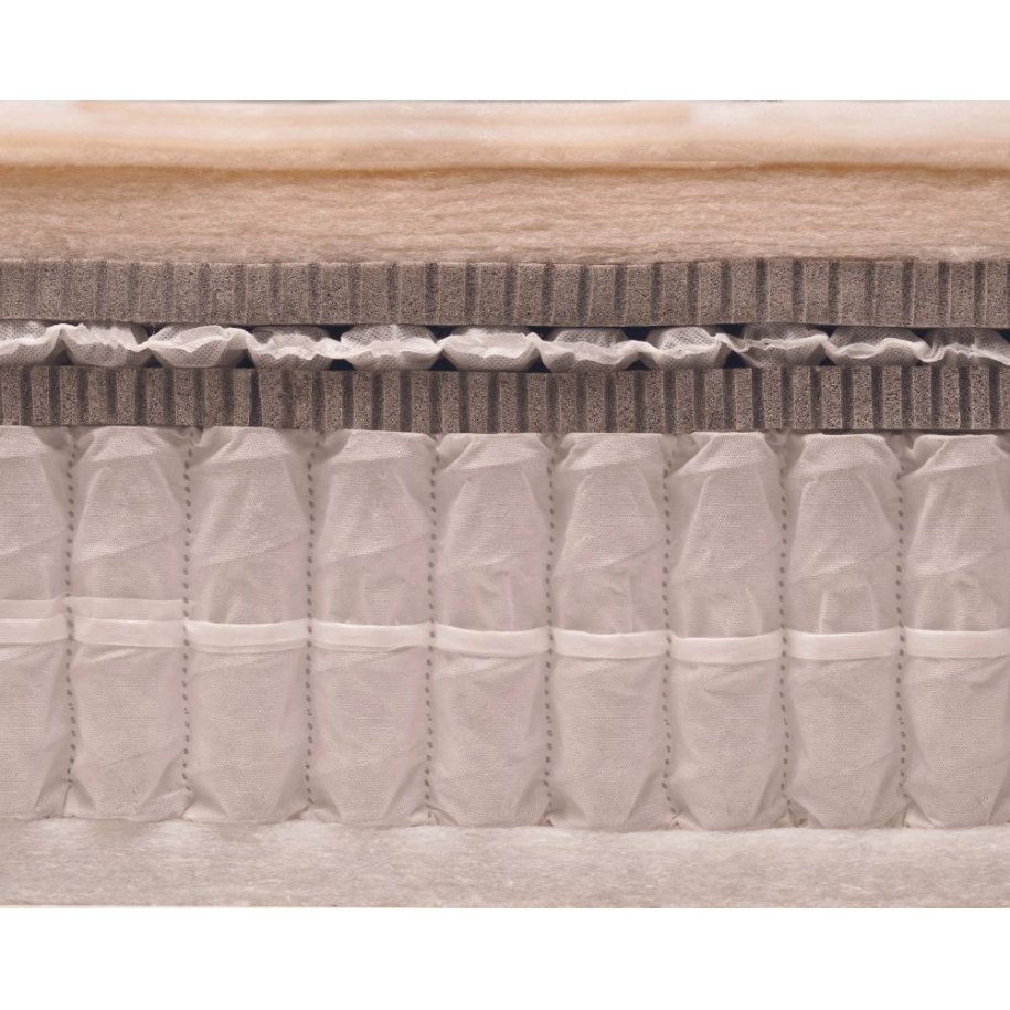 Cross section showing layers of Pillow Top Elite Mattress