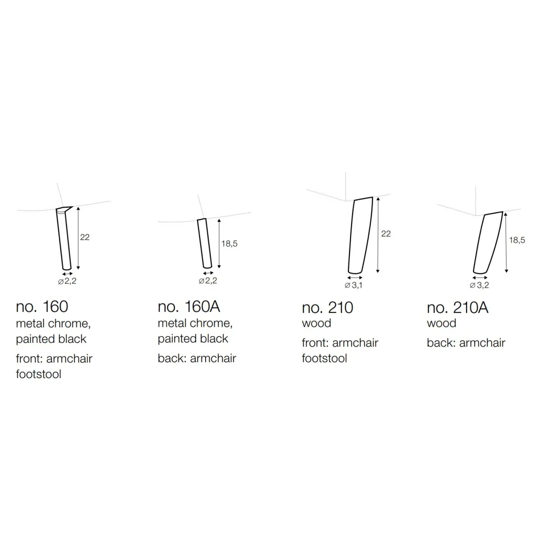 Sits Ross Leg options