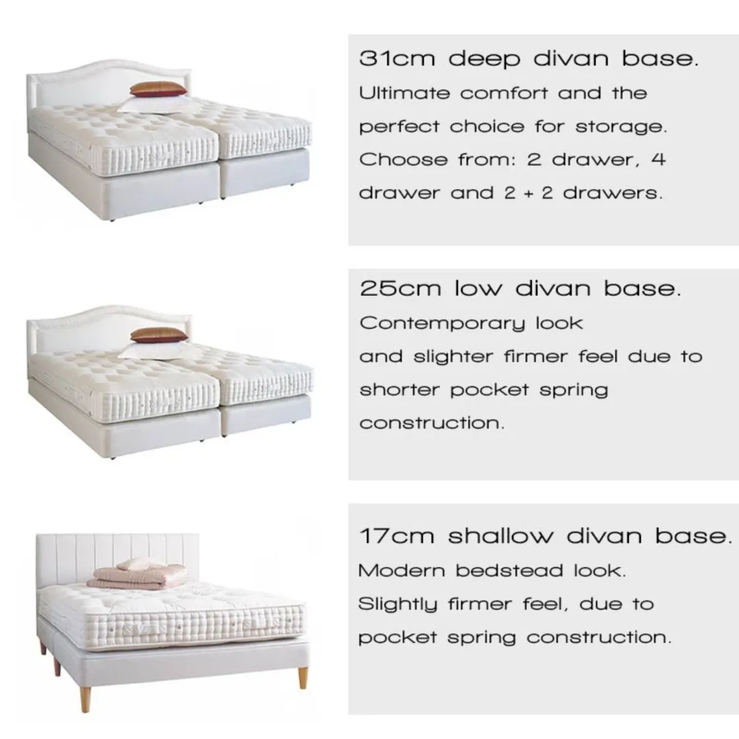 Vispring Divan Base Guide