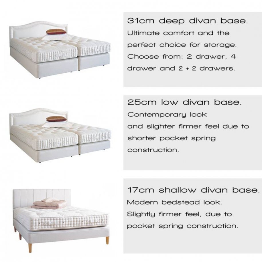 Vispring Divan Base Guide