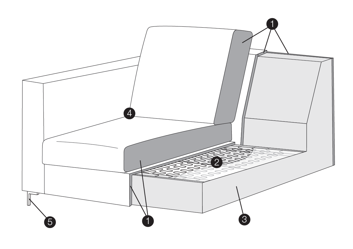 Domino Standard Specification