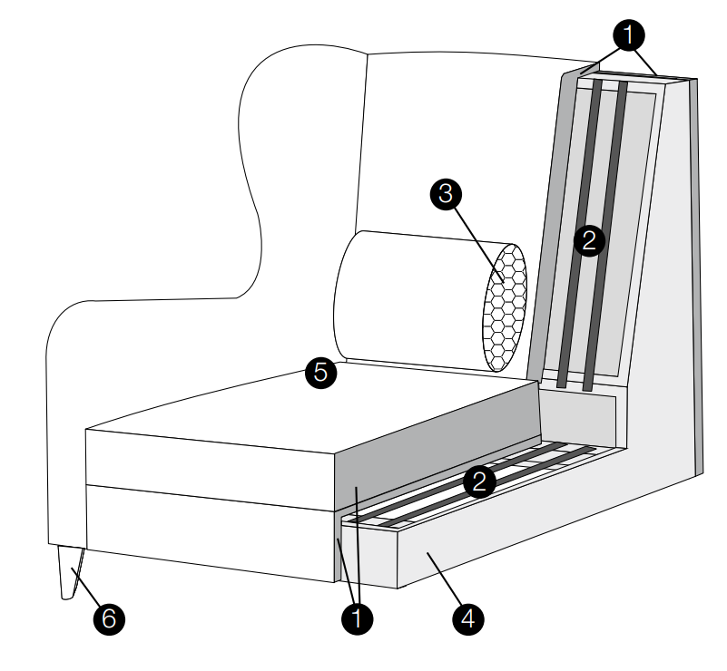 Greta Standard Comfort