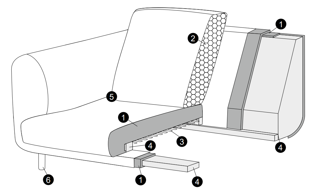 Moa Standard Comfort Specification