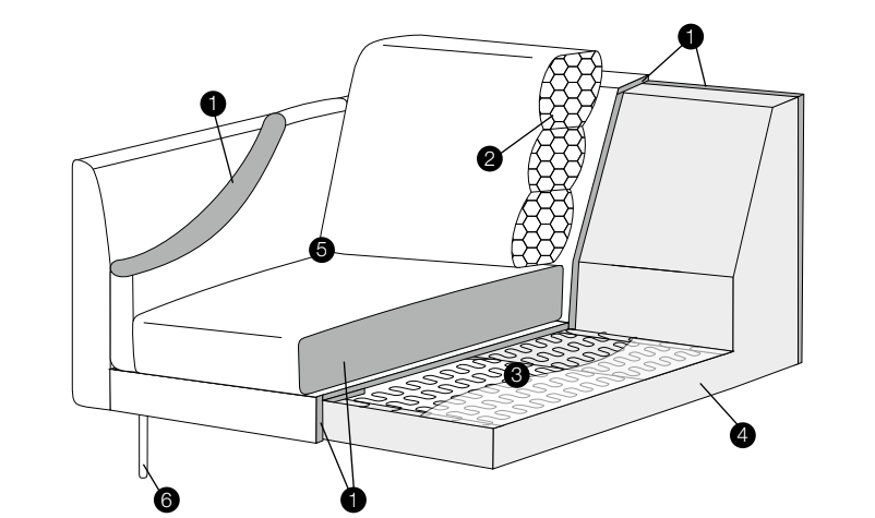 Sigge Standard Comfort