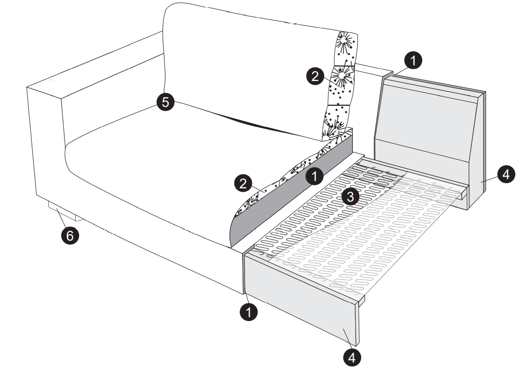 Sophia Lux Comfort Specification