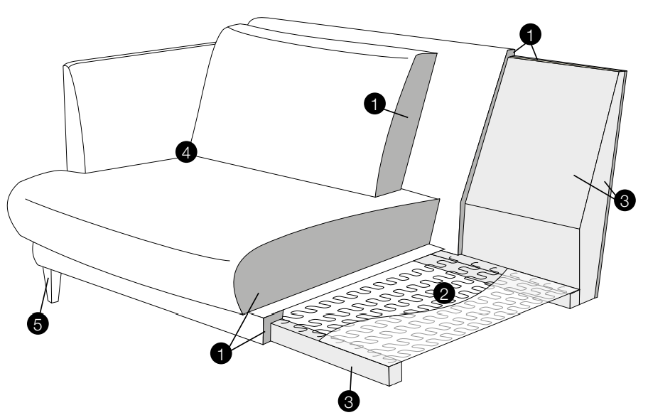 Vera Standard Comfort